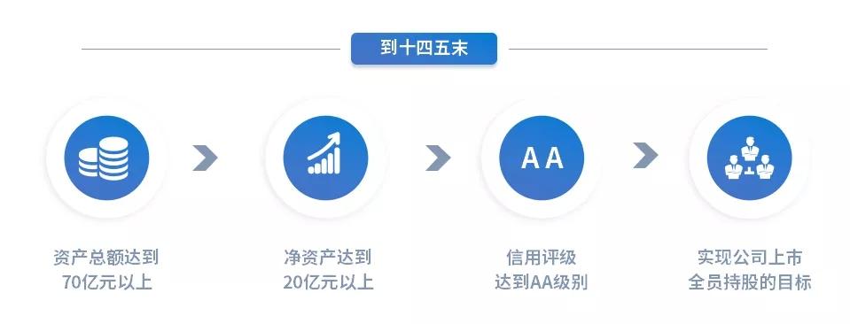 重整行裝再出發(fā)——市產(chǎn)投集團(tuán)召開(kāi)改革重組動(dòng)員會(huì)議(圖15) 重整行裝再出發(fā)——市產(chǎn)投集團(tuán)召開(kāi)改革重組動(dòng)員會(huì)議(圖15)